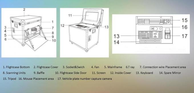 UV300-M 가동 단위